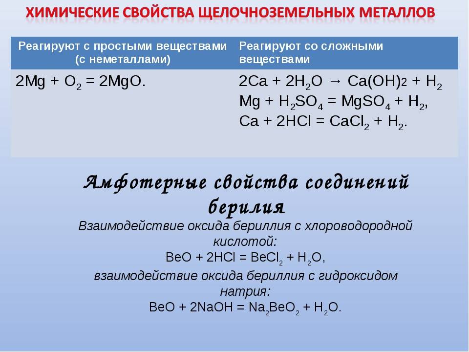 Применение 1 а группы. Химические свойства щелочноземельных металлов 9 класс. Металл металл реакция. Общие химические свойства щелочноземельных металлов. Химические свойства соединений щелочноземельных металлов.
