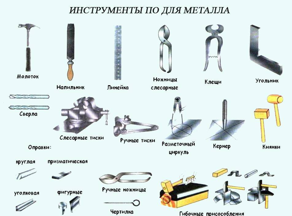 Металлорежущий инструмент - классификация оборудования