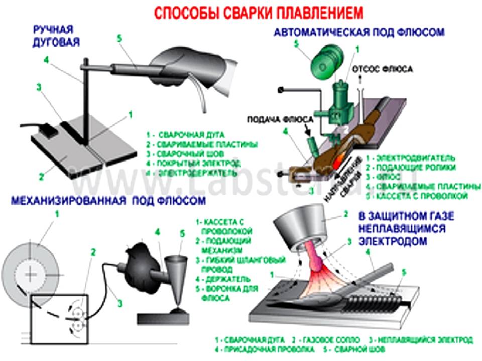 Виды сварки схема