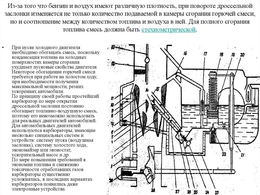 Схема работы системы пуска карбюратора