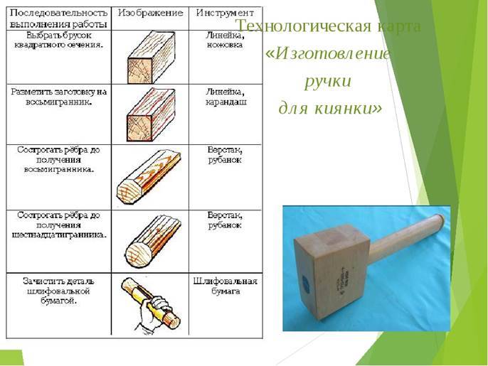 Молоток технологическая карта