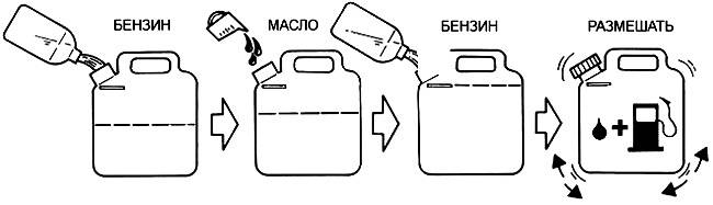 ✅ как разбавить бензин с маслом для триммера - dacktil.ru