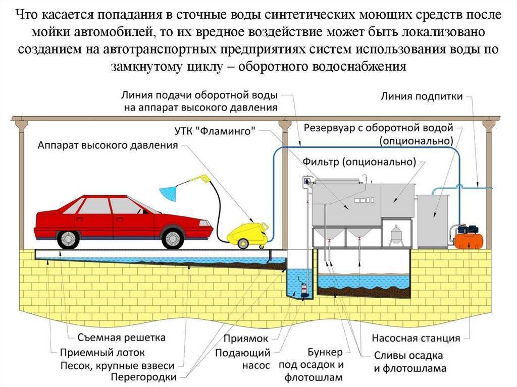 Практика водоотвода: поверхностный и глубинный дренаж
