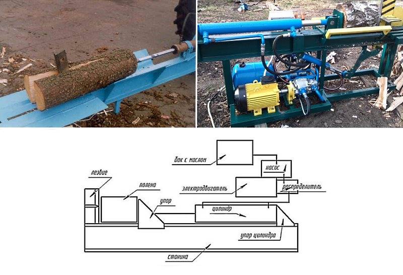 Дровокол маятниковый своими руками чертежи - 84 фото