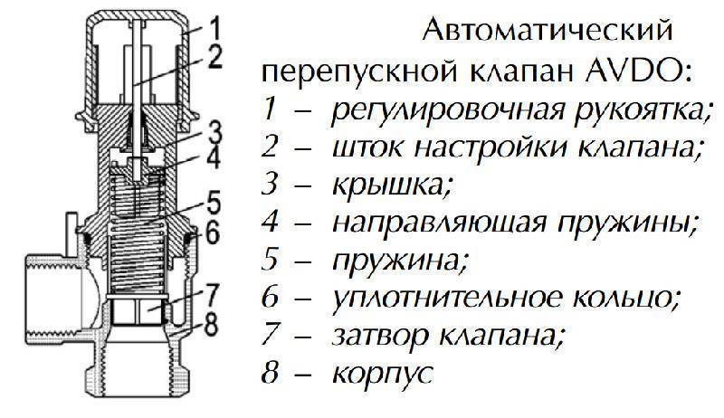 4 как работают клапаны. Переливной клапан схема. Схема подключения предохранительного клапана в системе отопления. Предохранительно переливной клапан схема. Клапан предохранительный сбросной системы отопления.