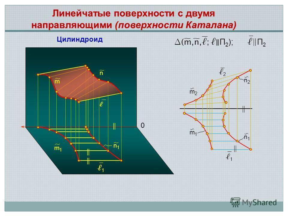 Двумя направляющими. Линейчатые поверхности Начертательная геометрия. Линейчатые поверхности цилиндроид. Линейчатые и нелинейчатые поверхности. Коноид с двумя направляющими.