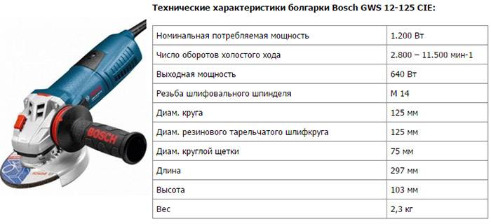 Выбираем ушм с регулировкой оборотов: рейтинг, топ-10 лучших недорогих и профессиональных болгарок, критерии выбора: скорость вращения диска, мощность и прочие