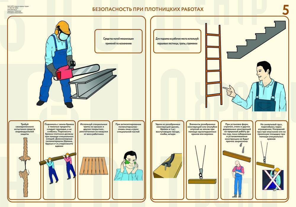 Инструкция по охране труда при работе с газонокосилкой