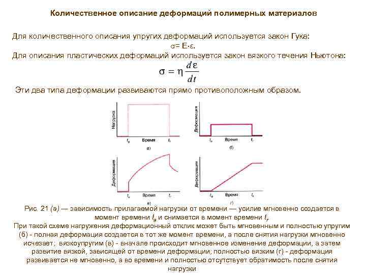 Способы восстановления деталей пластическим деформированием