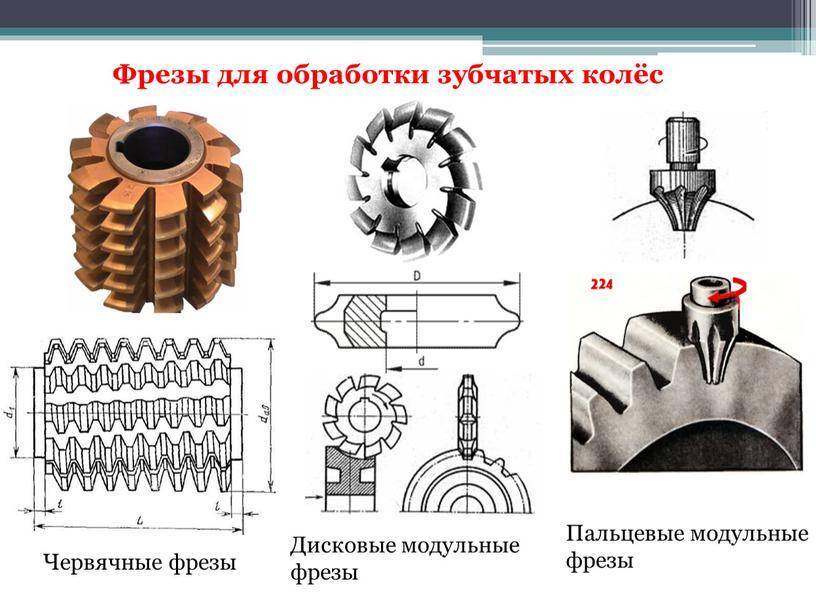 Фреза торцевая - применение и особенности, таблица, скорость резания, виды и гост