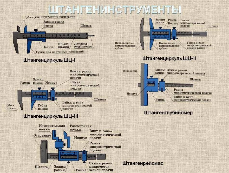 Штангенрейсмас: это такое? использование и назначение по гост 164-90. устройство штангенрейсмаса. цифровой инструмент, шр-400, шр-250 и другие модели