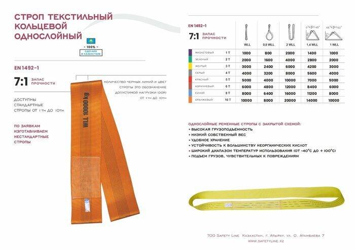 Стропы: маркировка, требования, расшифровка