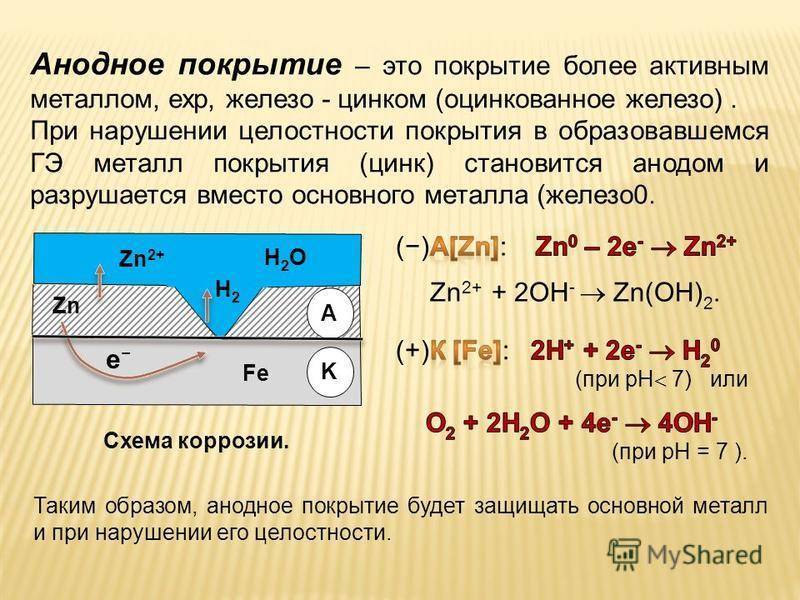 Средства защиты металлов от коррозии — разновидности, способы применения, рейтинг наиболее эффективных составов.