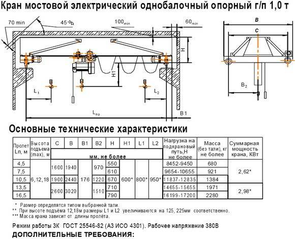Принцип работы мостового крана