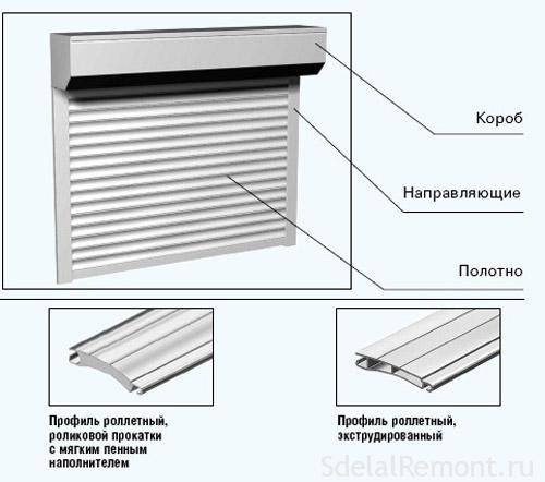 Рольставни: разбираемся с функциями