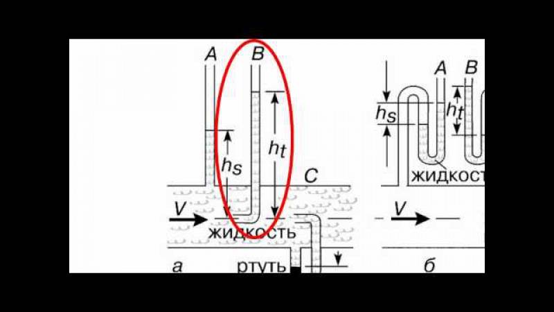 Трубка пито - pitot tube - abcdef.wiki