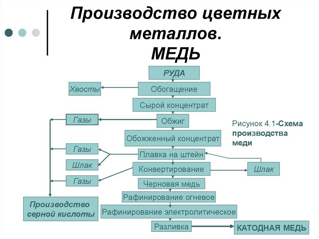 Как расплавить медь в домашних условиях: технология и пошаговый процесс