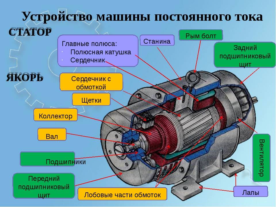 15 лучших электрогенераторов для дома и дачи: бензиновые, дизельные и газовые
