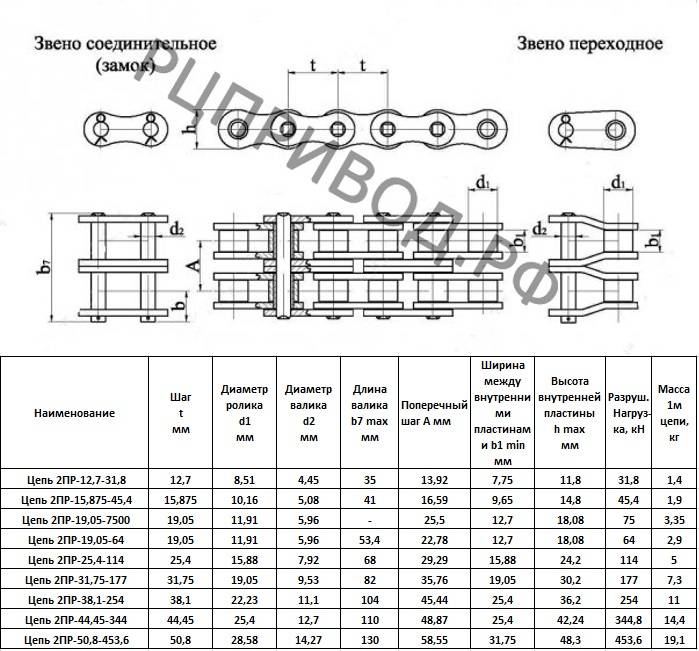 Гост 13568-97 «цепи приводные роликовые и втулочные. общие технические условия»