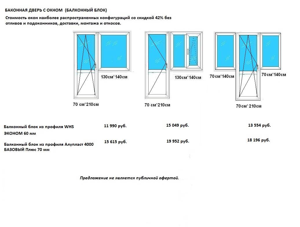 Гост балконные двери. Балконный дверной блок ПВХ ГОСТ. Балконный блок шириной 1800 ширина. Толщина оконного блока ПВХ. Стандарт окна ПВХ размер.