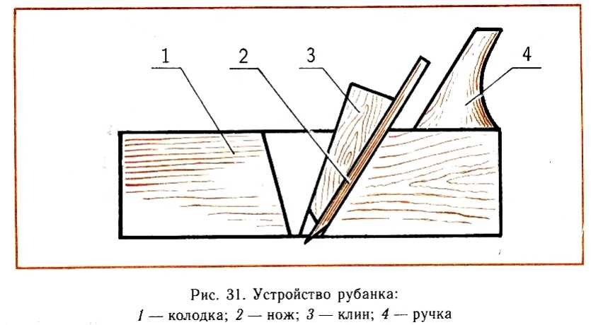 Внимательно рассмотри изображение рубанка