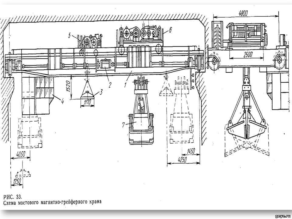 Кинематическая схема мостового крана с описанием