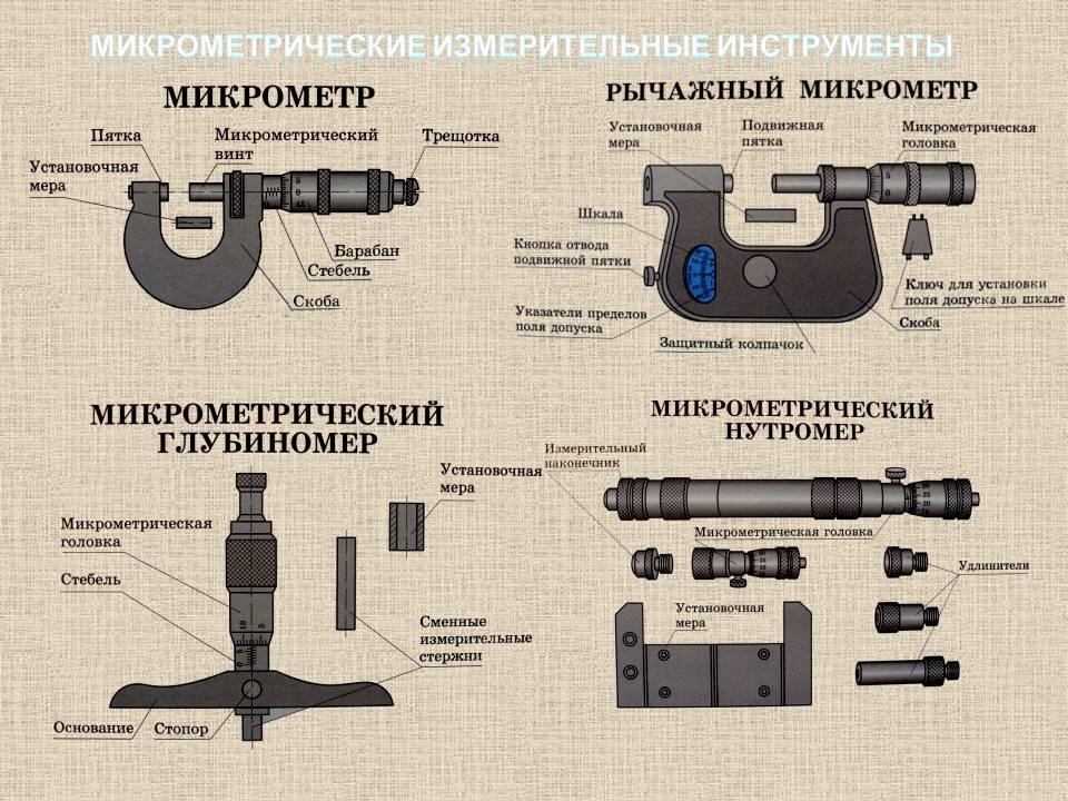 Как называется измерительный инструмент обозначенный на чертеже