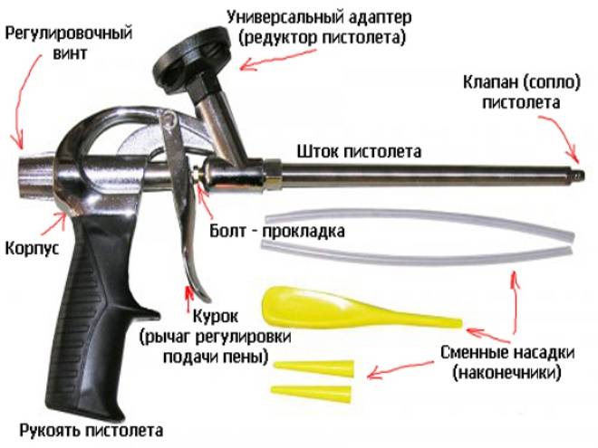Как правильно пользоваться пистолетом для монтажной пены и избежать его скорой поломки