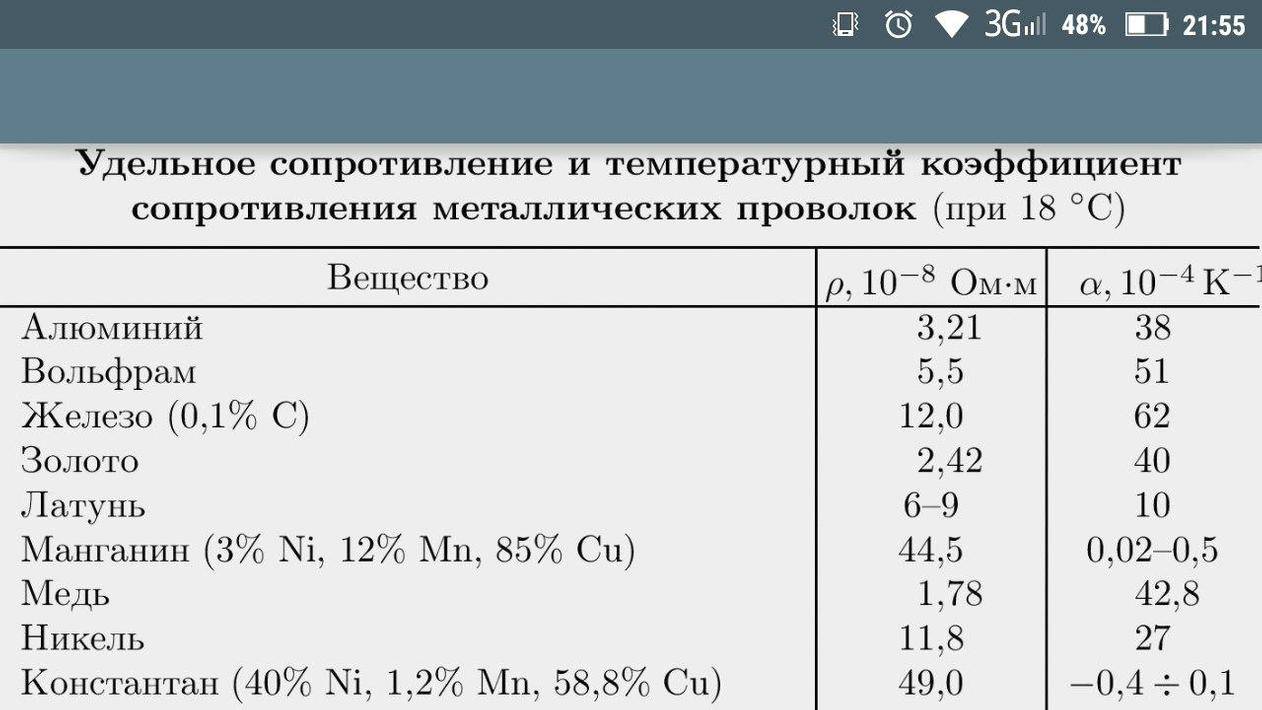 Константан, константановая проволока