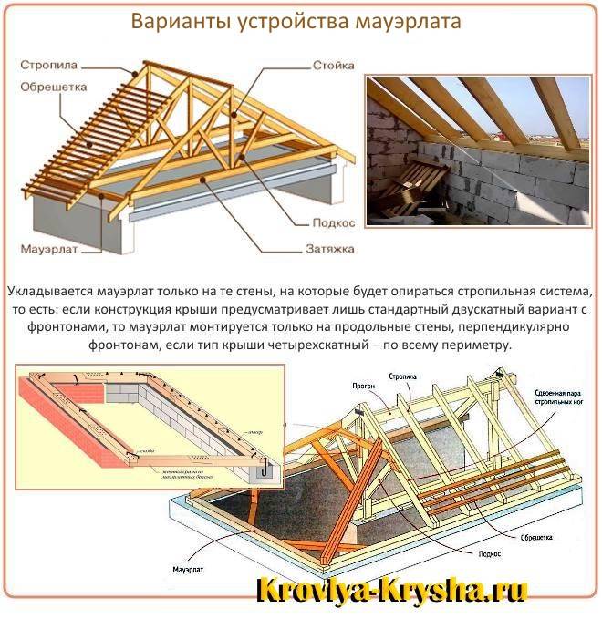 Что такое мауэрлат и способы его крепления к стене