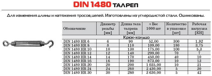 Сколько способен выдержать талреп?