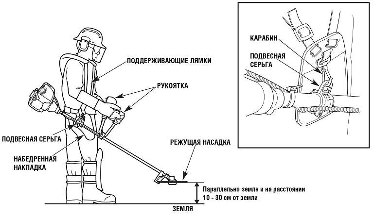 Как правильно собрать ремень для триммера схема