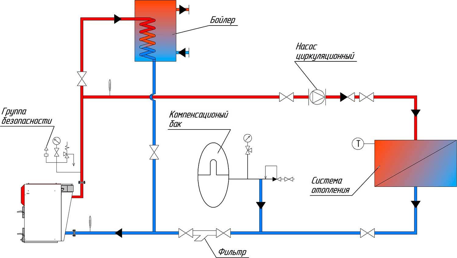 Онлайн калькулятор подбор циркуляционного насоса отопления. подбор циркуляционного насоса для системы отопления дома