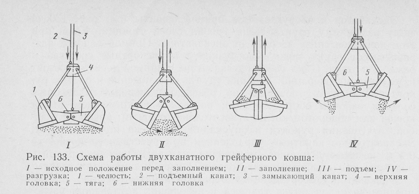 Схема грейферного рабочего оборудования