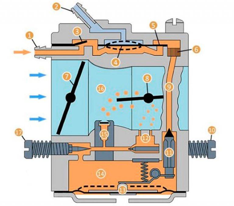 Устройство бензопилы: схема и конструкция элементов бензопилы