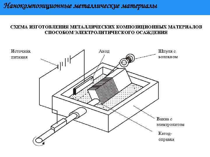 Гальваника в домашних условиях: технологический процесс и необходимое оборудование :: businessman.ru