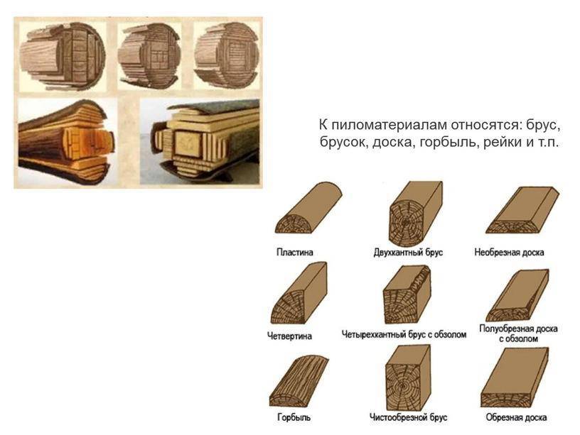 Современные материалы на основе древесины и древесных отходов