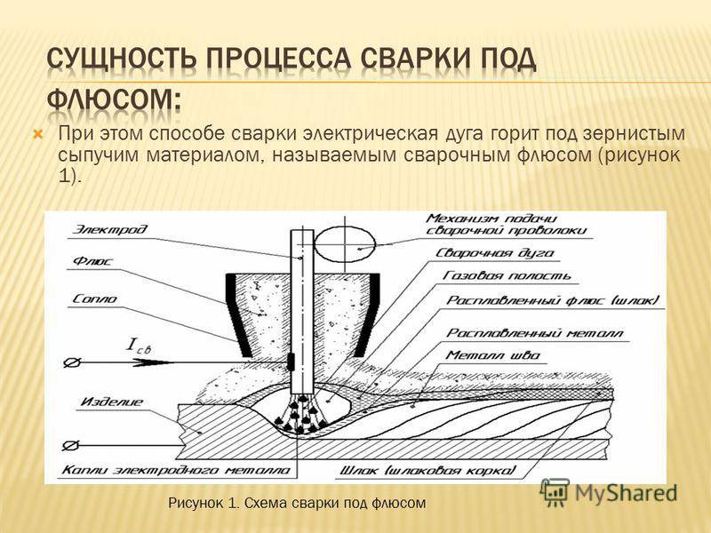 Схема сварки под флюсом