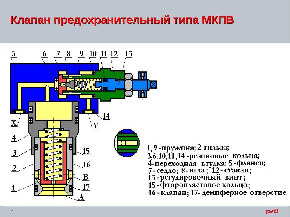 Предохранительные клапаны презентация