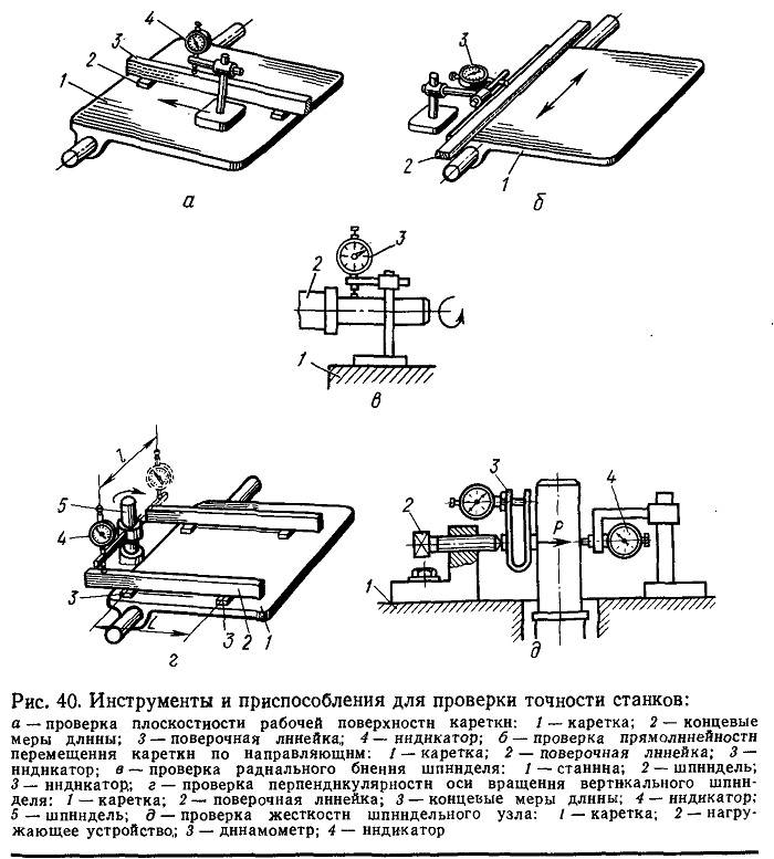 Сверлильный станок технологическая карта