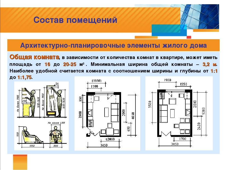 Виды жилых помещений схема