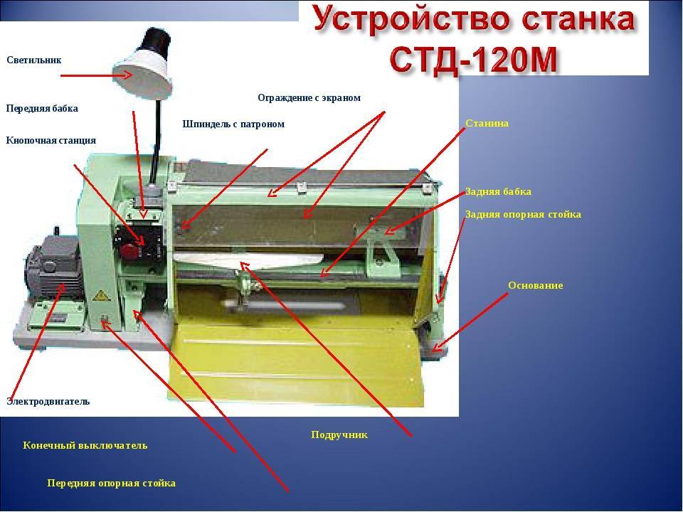 Станок токарный по дереву своими руками: фото и инструкция по изготовлению - handskill.ru