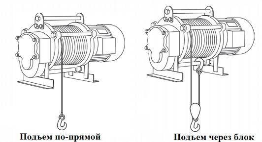 Схема подключения строительной лебедки