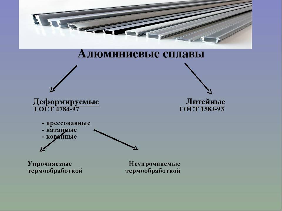Алюминиевые сплавы (литейные, деформируемые): применение, свойства, марки