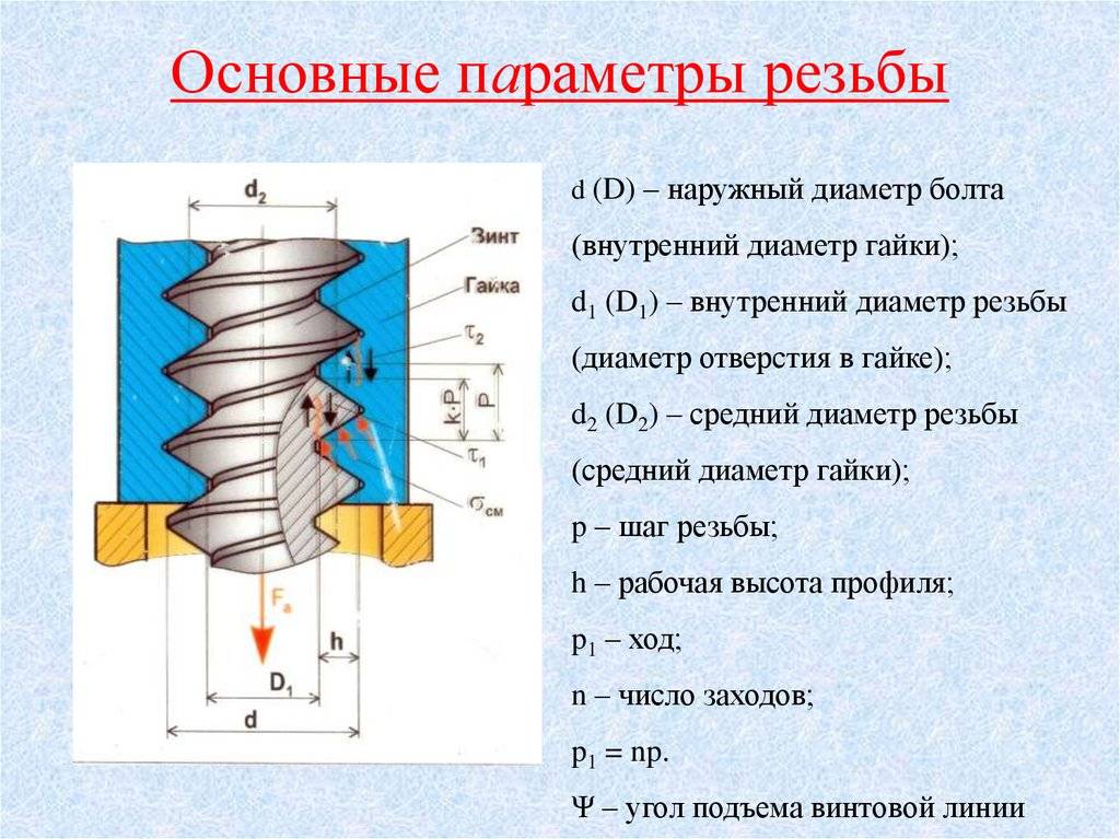 Трубная резьба: виды, размеры, госты, таблицы резбь