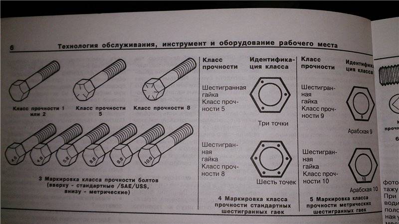 Обозначение класса прочности болтов на чертеже