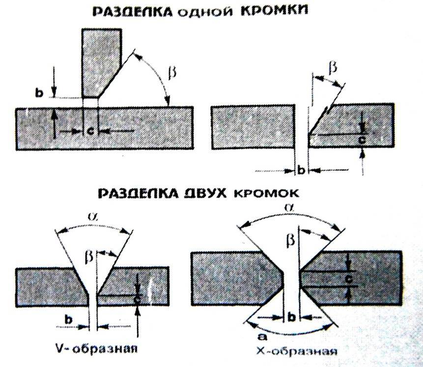 Схема разделки кромок