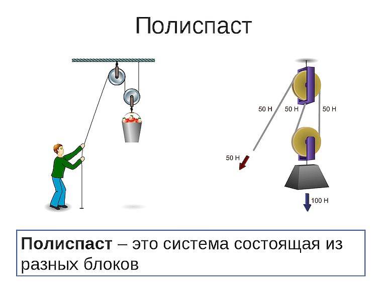 Устройство полиспаста схема