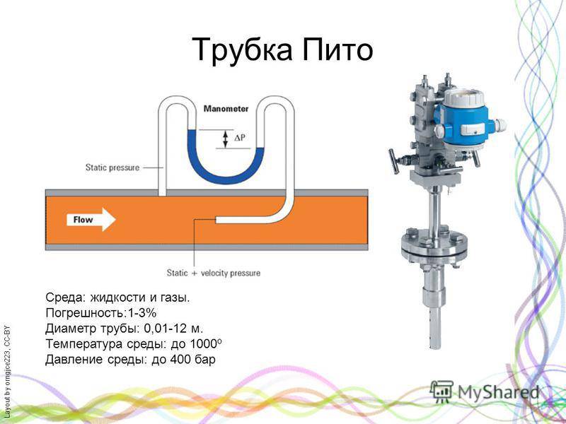 Трубка пито. Измерение скорости потока газа трубкой Пито. Трубка Пито для измерения скорости жидкости. Назначение устройство и принцип работы трубки Пито. Статический зонд Пито.