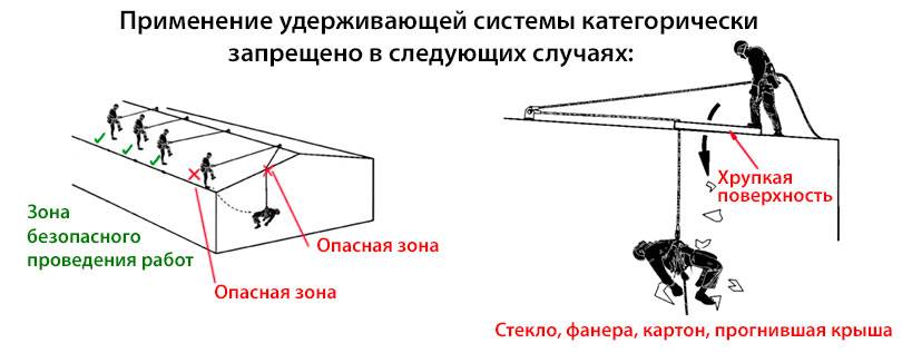 Удерживающая система при работе на высоте картинки